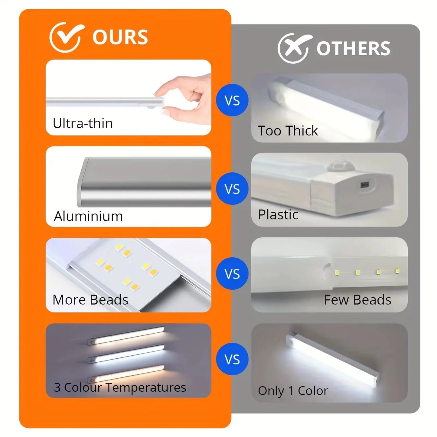 LED Motion Sensor Light