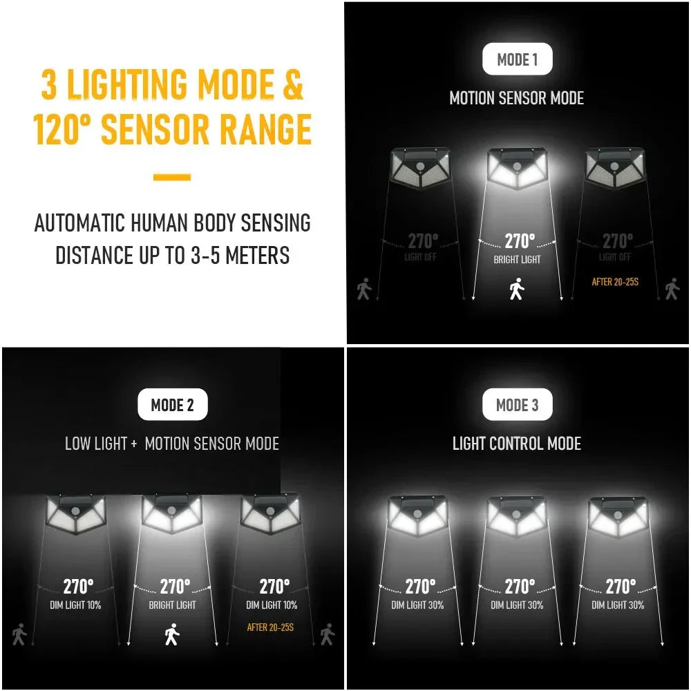 Ultra Bright Outdoor Solar Security Lamps